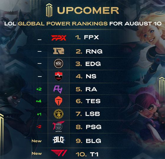 位新晋球员 位新晋球员