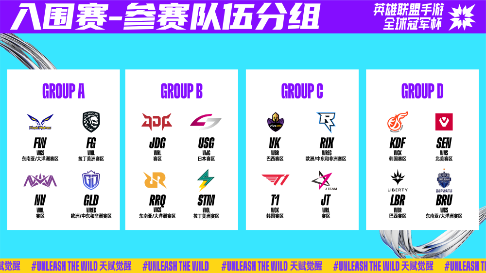技术迭代与