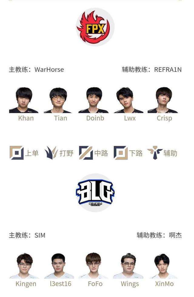 你的投入C